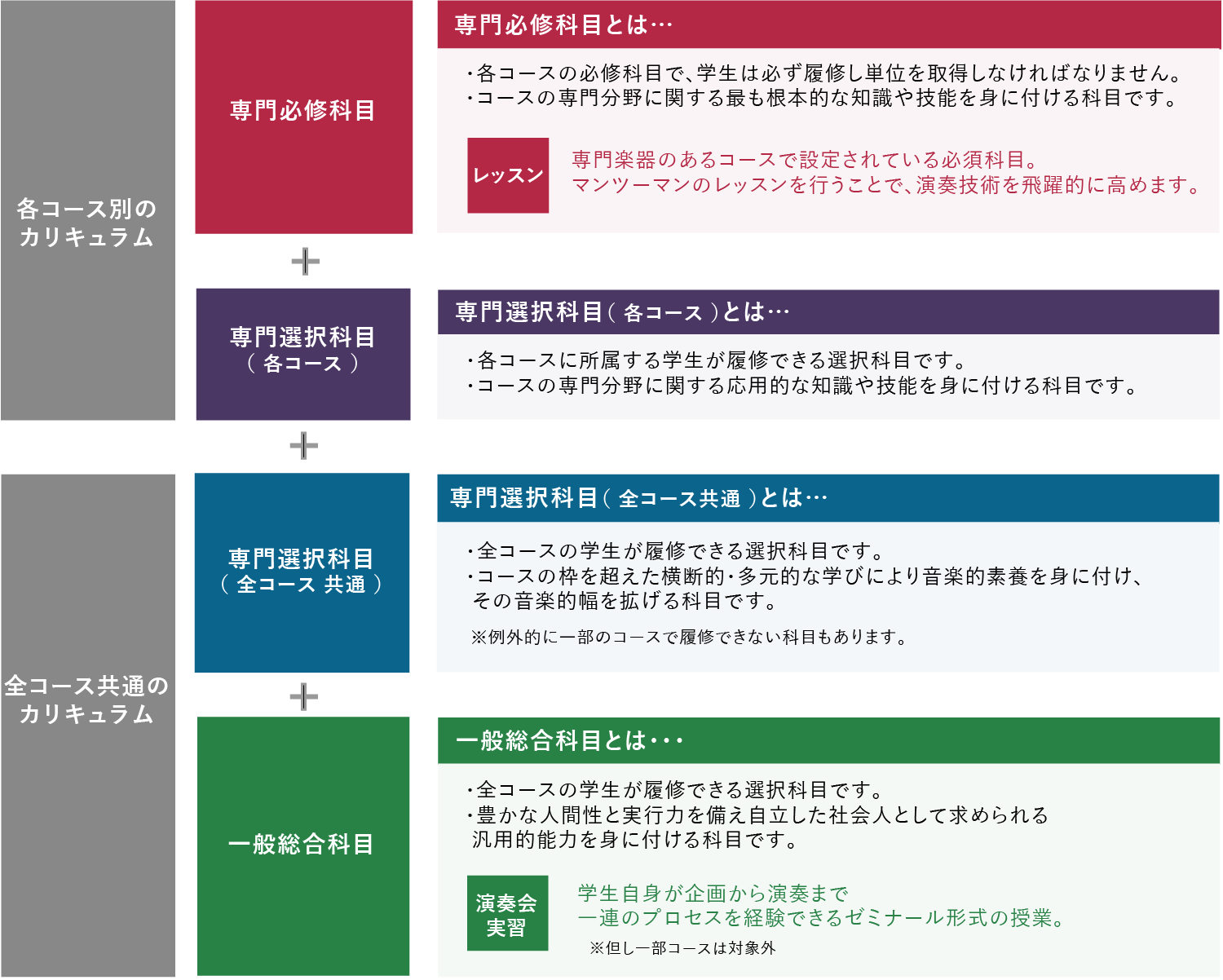 洗足音大の特徴的な学び 大学案内 洗足学園音楽大学