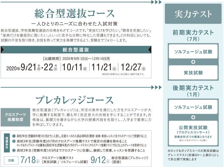 受験ステーション クロスアーツ 入試案内 洗足学園音楽大学