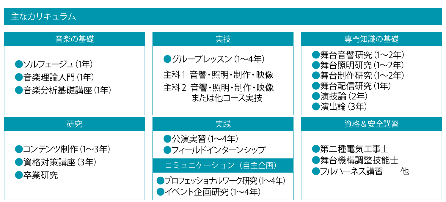 プロデューサー・カリキュラム?コンテンツ・プロデュース機能の基盤強化に関する調査研究 :20230721143318-02593:KOKONARARU  - 通販 - Yahoo!ショッピング - 映画